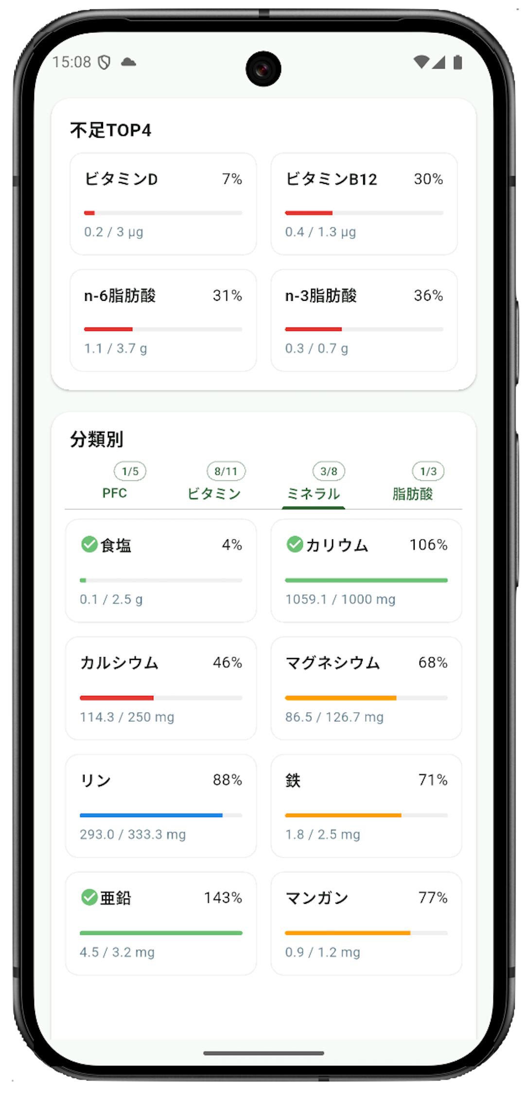 不足ランキング/分類別画面