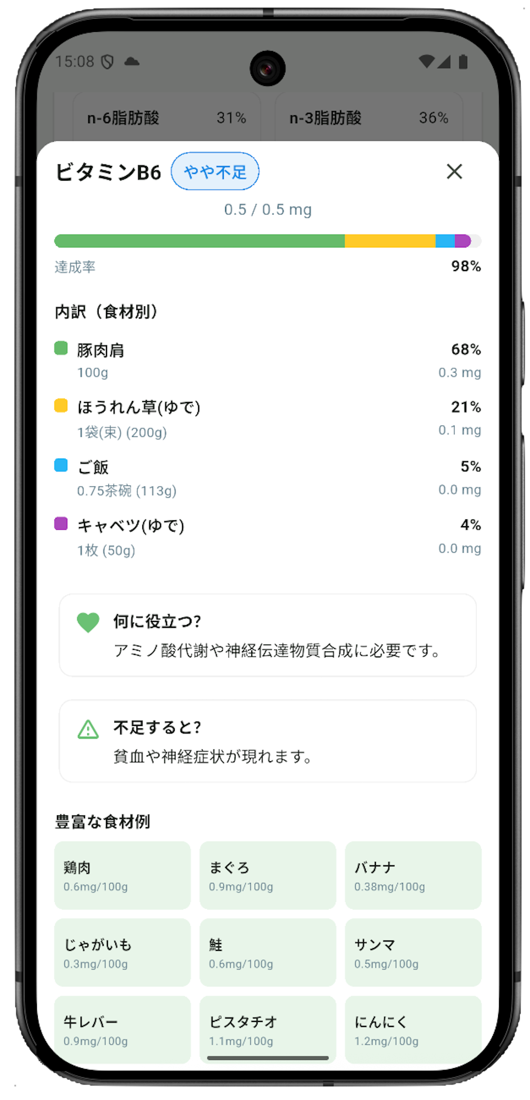 栄養詳細（全体）画面